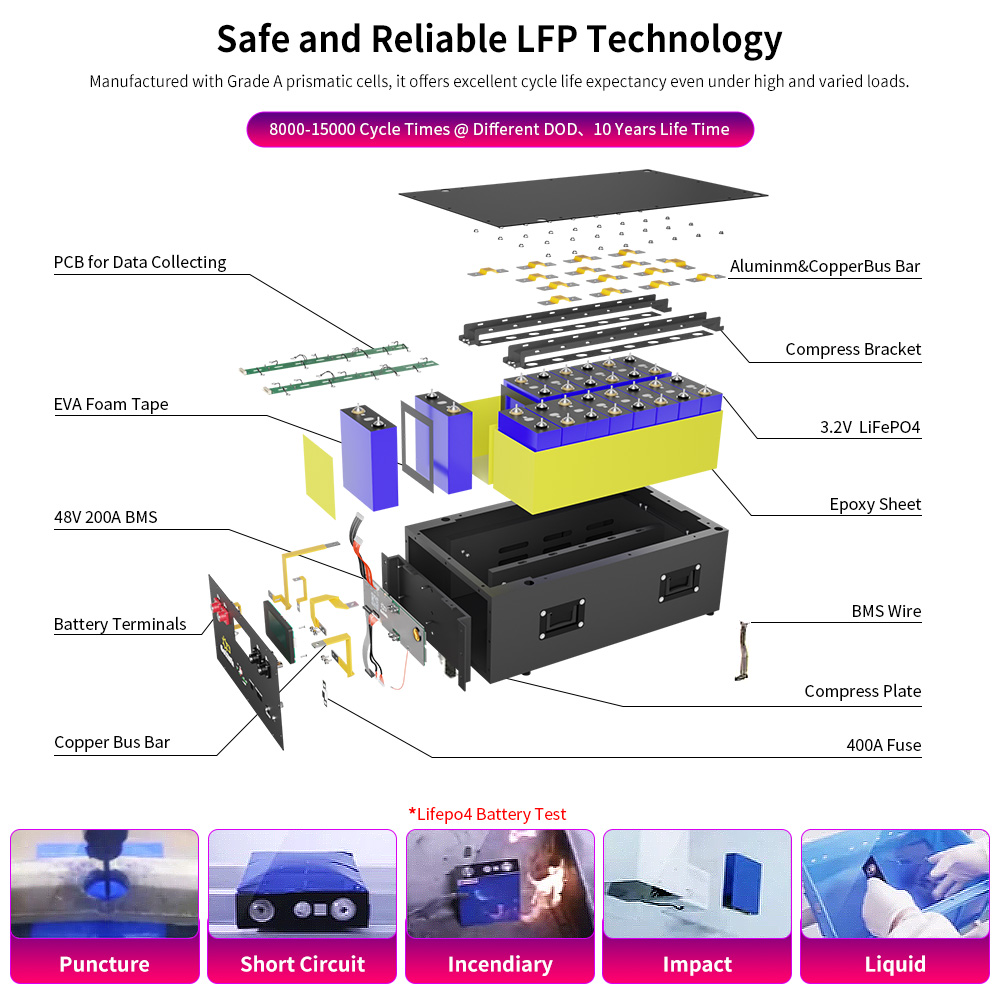 Grade A 48V 320AH 16384Wh Life - Renewable Energy Technology 리뷰 및 가격