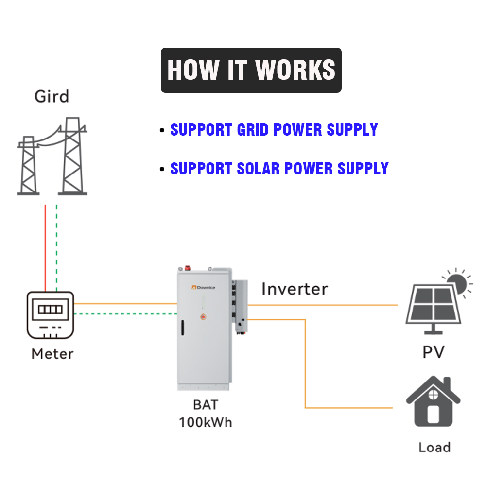 산업 및 상업용 재생 에너지 저장 시스템 200Kwh  - Renewable Energy Bess 리뷰 및 가격