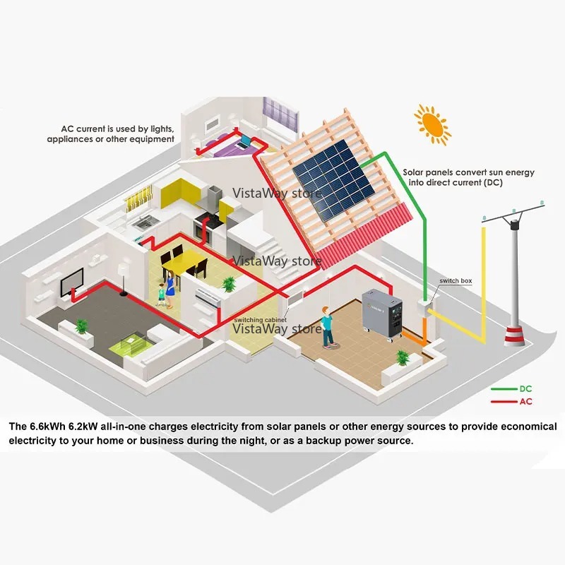 아스고프트 6kWh 시스템 컨테이너 태양광 이동식 신형 - Renewable Energy Bess 리뷰 및 가격