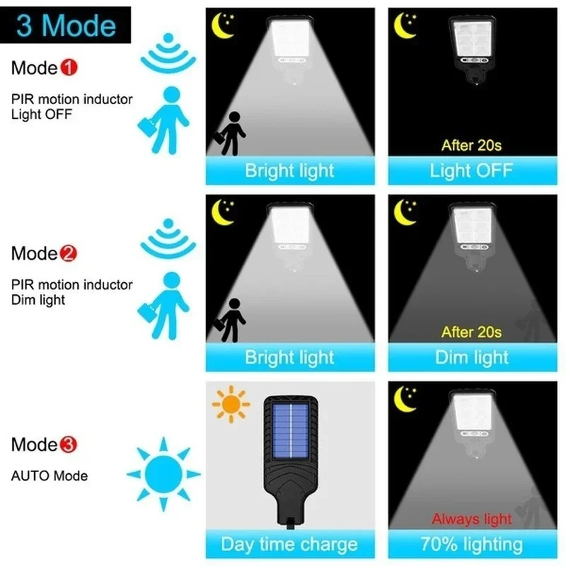 인체감지 센서가 있는 3가지 모드 야외 태양광 정원등, - Solar Street Light Led 리뷰 및 가격