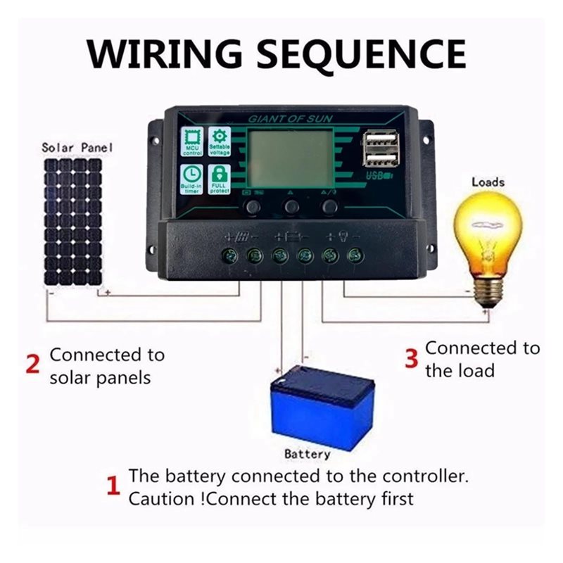 B27B 듀얼 USB 50A PWM 태양광 충전 컨트롤 - Pwm Charge Controller 리뷰 및 가격